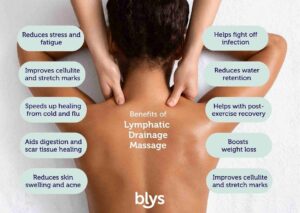Read more about the article What Athletes Gain from Lymphatic Drainage Massages