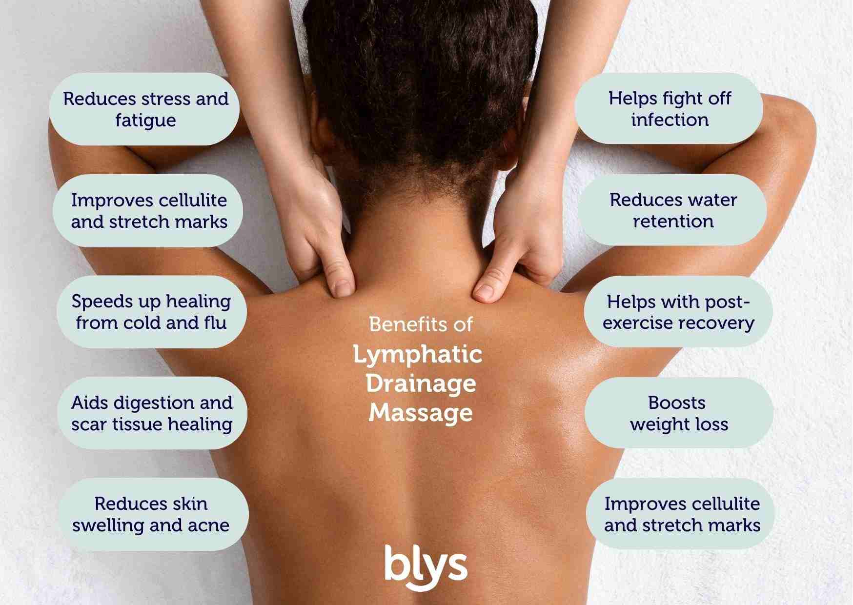 You are currently viewing What Athletes Gain from Lymphatic Drainage Massages