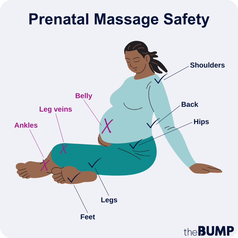 Are Prenatal Massages Safe in the Third Trimester?