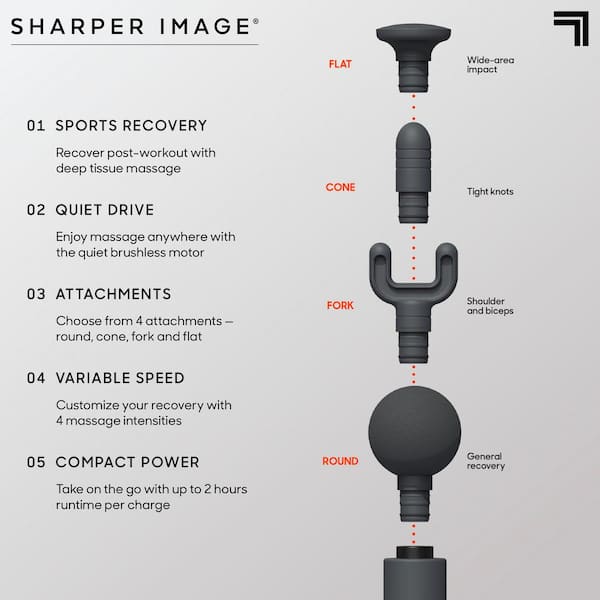 Massage Gun Deep Tissue Percussion Troubleshooting