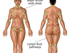 Are There Any Risks to Body Massage?