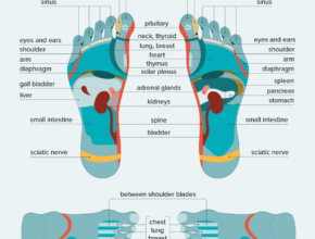 How Does Foot Massage Help With Pain Relief?