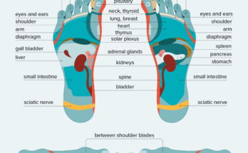 How Does Foot Massage Help With Pain Relief?