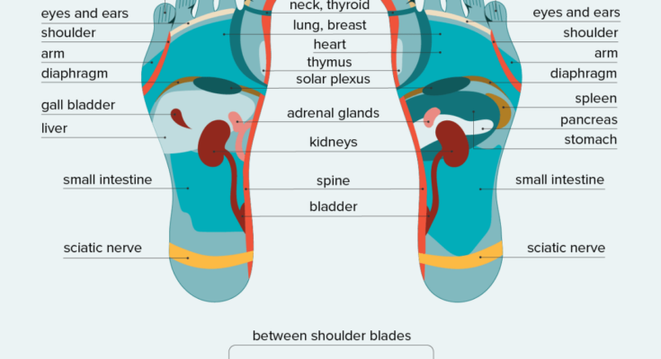 How Does Foot Massage Help With Pain Relief?