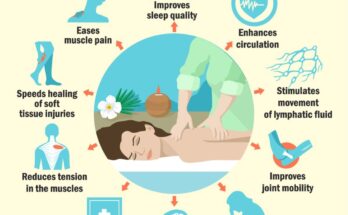 What are the Benefits of a Body Massage?