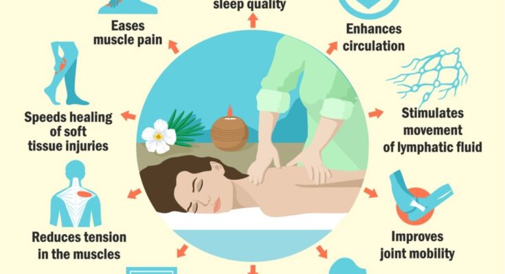 What are the Benefits of a Body Massage?