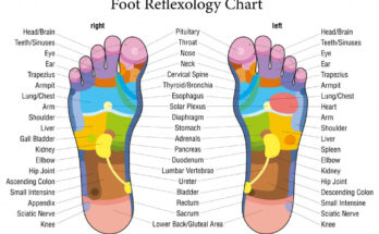 What are the Benefits of a Foot Massage?