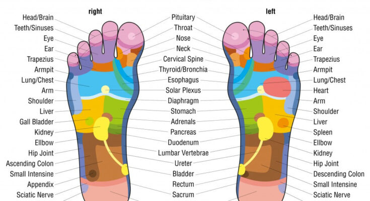 What are the Benefits of a Foot Massage?