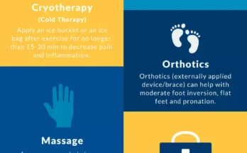 Is Heat Good for Shin Splints?
