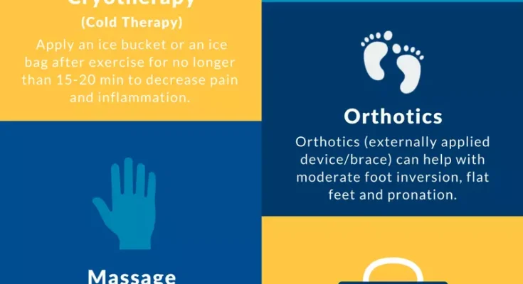 Is Heat Good for Shin Splints?