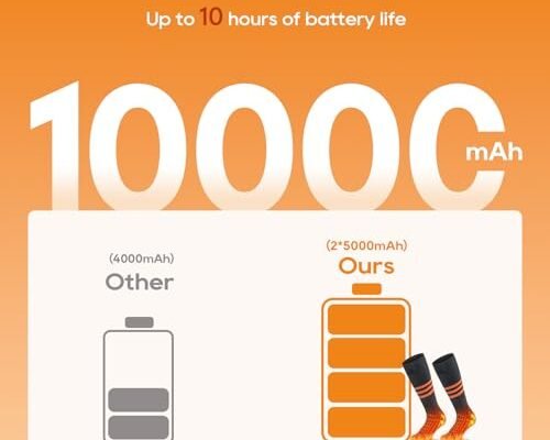 WELUK Heated Socks Review