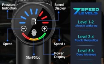 Best Massage Gun Under $300