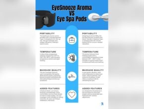 What Settings are Best for Beginners Using an Eye Massager?