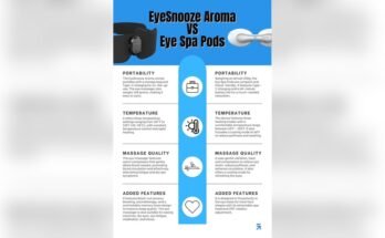 What Settings are Best for Beginners Using an Eye Massager?