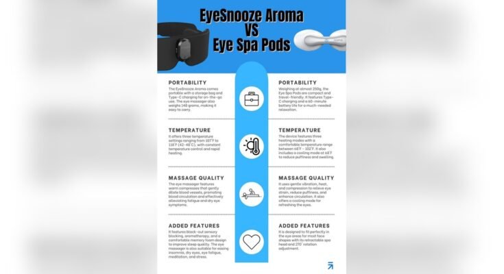 What Settings are Best for Beginners Using an Eye Massager?