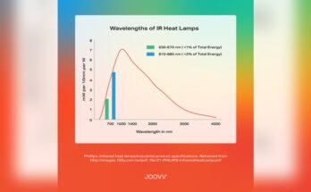 Are Infrared Heat Lamps Better Than Red Light Therapy