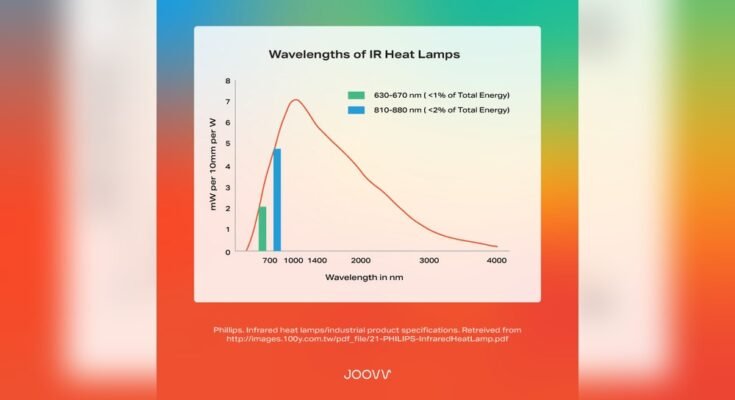 Are Infrared Heat Lamps Better Than Red Light Therapy