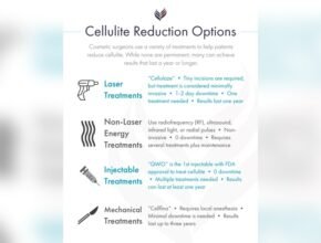 Can Infrared Heat Lamps Help With Cellulite