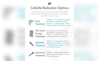 Can Infrared Heat Lamps Help With Cellulite