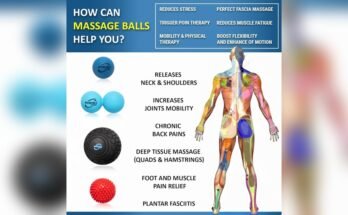 Do Massage Balls Help With Flexibility