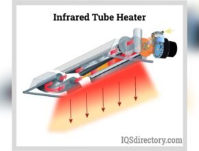 How Do Infrared Heat Lamps Work