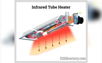 How Do Infrared Heat Lamps Work