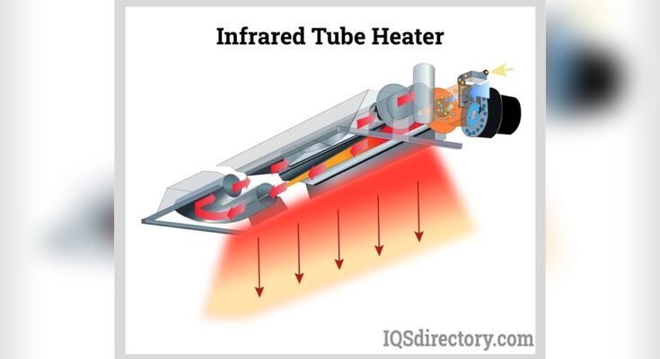 How Do Infrared Heat Lamps Work