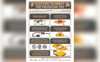 Are Cheap Heating Pads Safe?