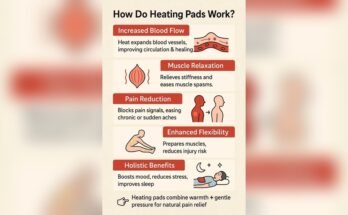 Can Heating Pads Improve Circulation?