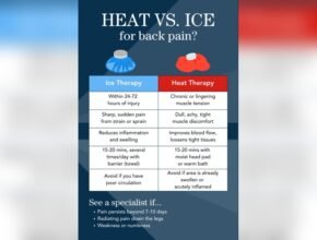 Can Heating Pads Reduce Inflammation?