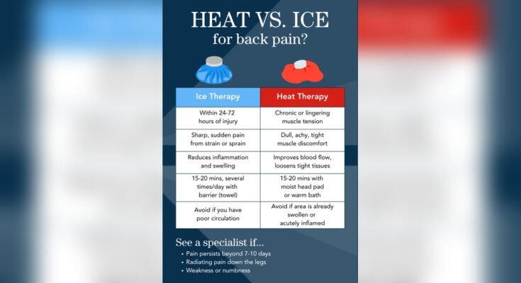 Can Heating Pads Reduce Inflammation?